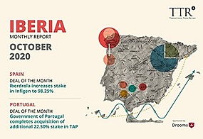 Iberian Market - October 2020